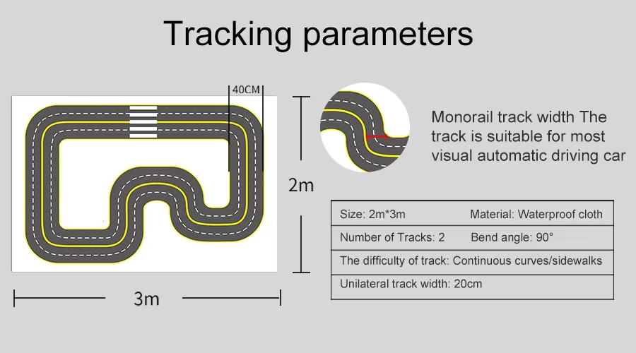 AI Visual Automatic Drive Autopilot Track Map