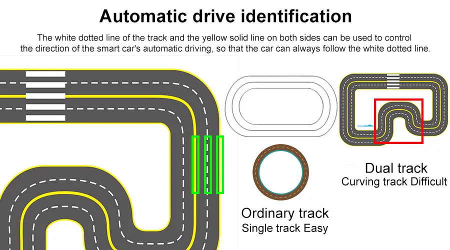 AI Visual Automatic Drive Autopilot Track Map