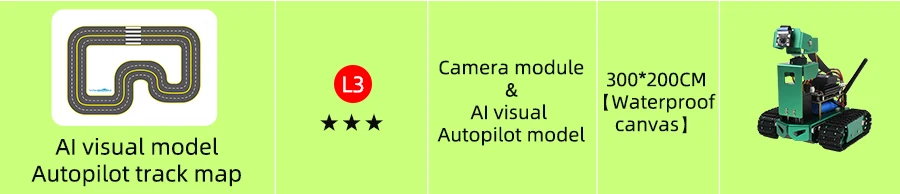 AI Visual Automatic Drive Autopilot Track Map