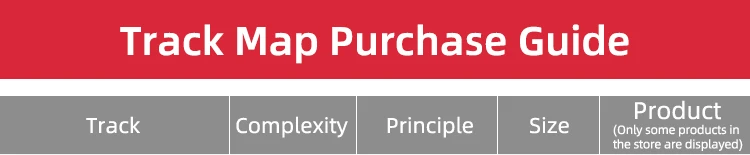 AI Visual Automatic Drive Autopilot Track Map