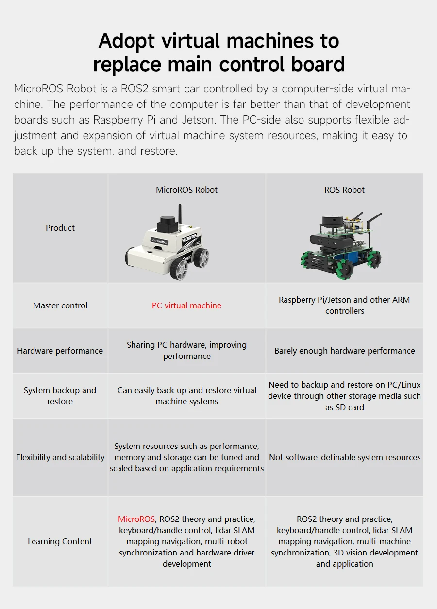 ROS2 Robot Car Kit ROS2 Robot Car Kit