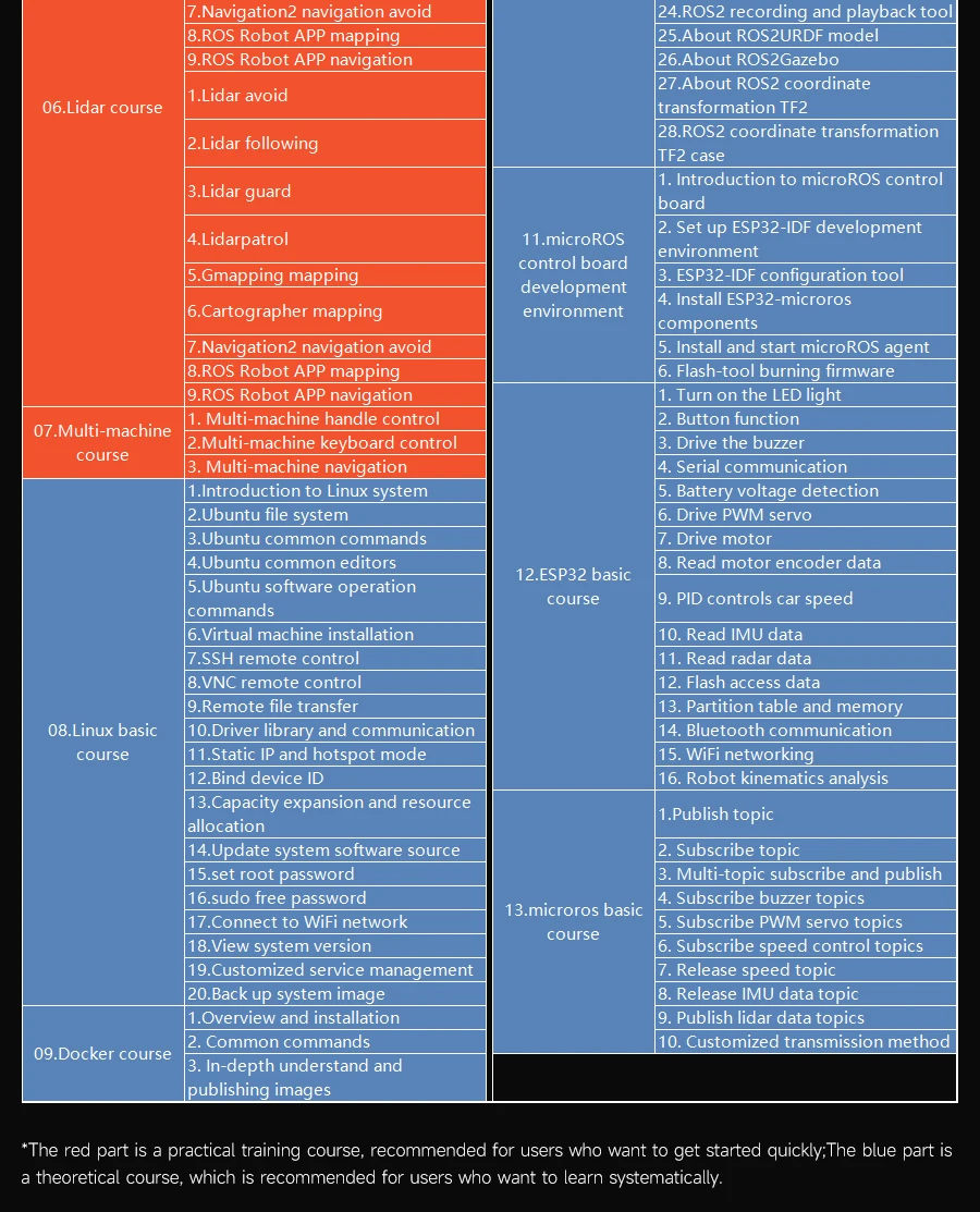 ROS2 Robot Car Kit ROS2 Robot Car Kit