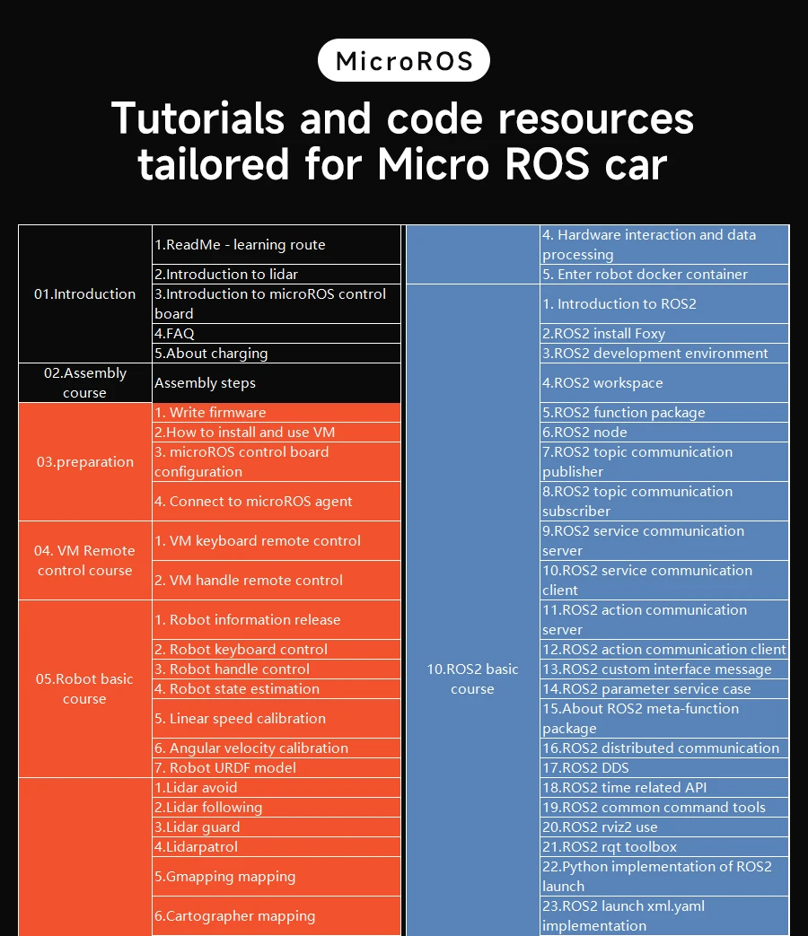 ROS2 Robot Car Kit ROS2 Robot Car Kit