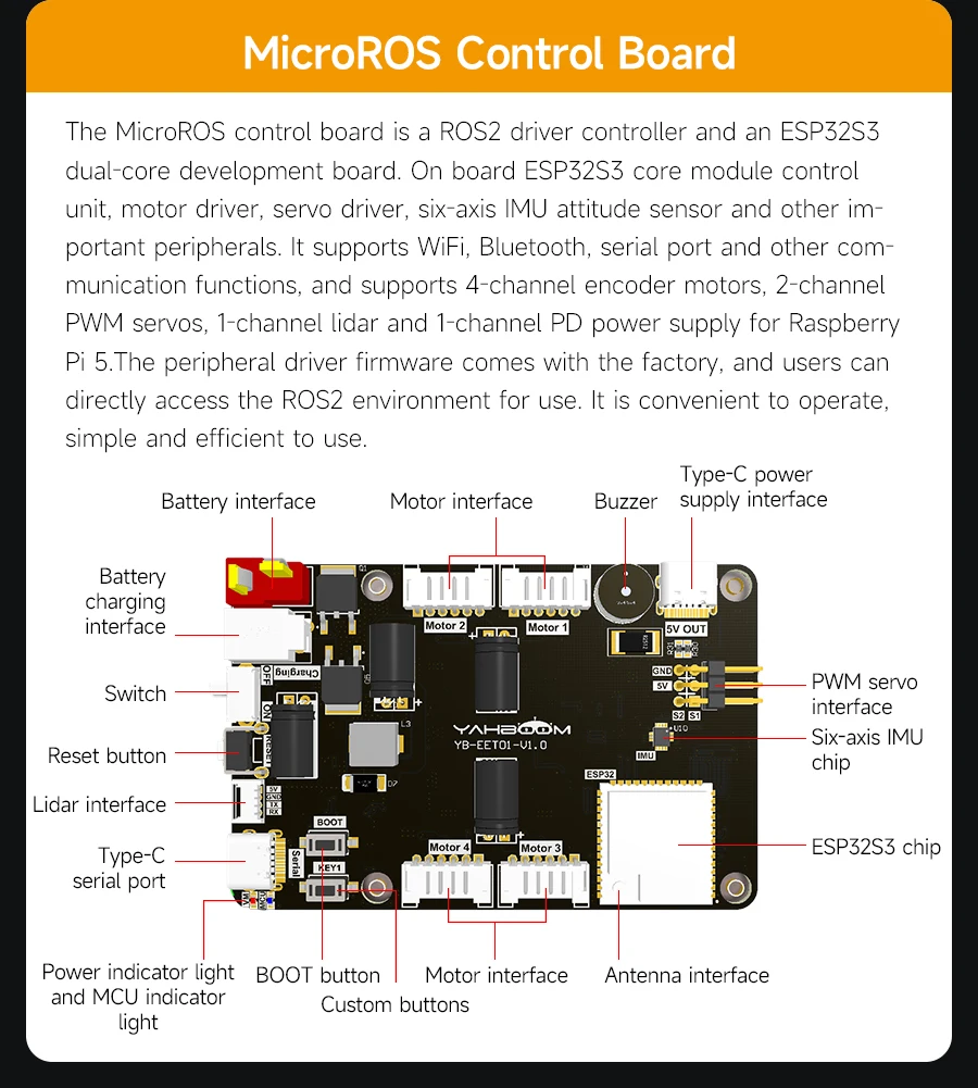 ROS2 Robot Car Kit ROS2 Robot Car Kit