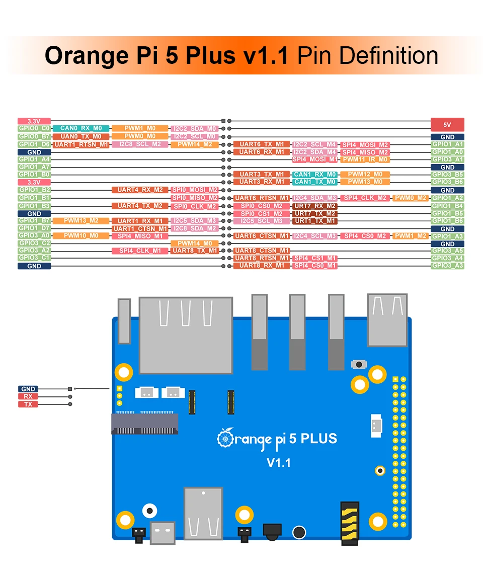 Orange Pi5 Plus Demo Development Board