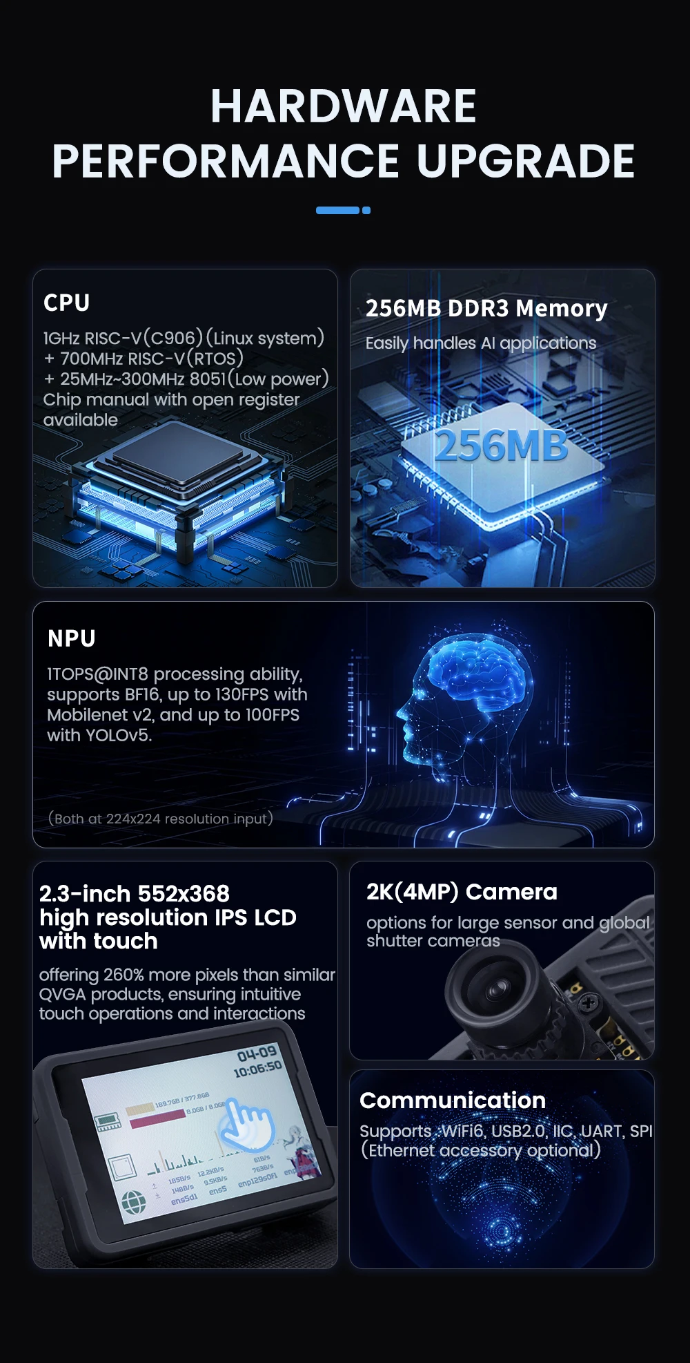 Sipeed MaixCAM Development Board