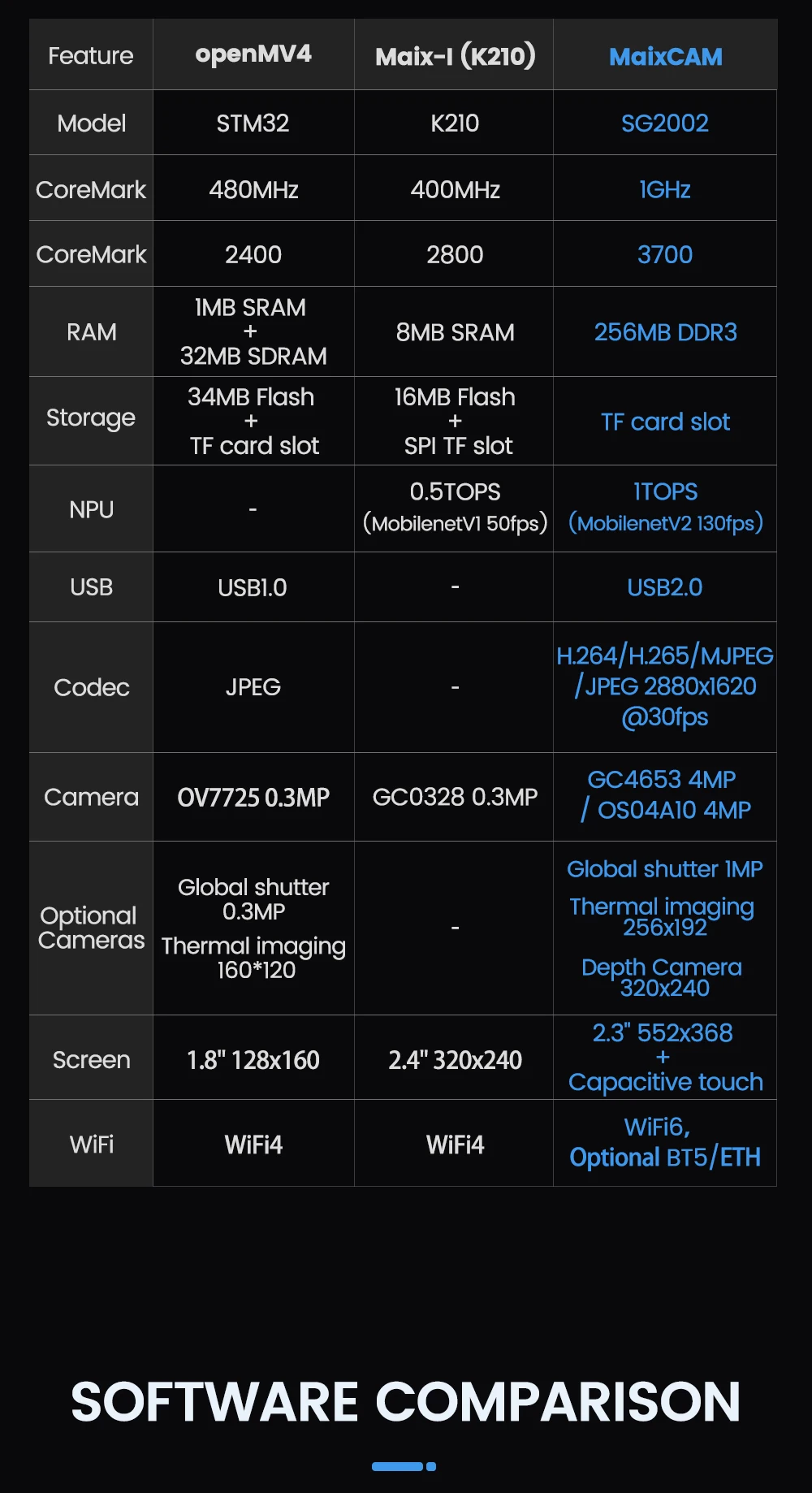 Sipeed MaixCAM Development Board