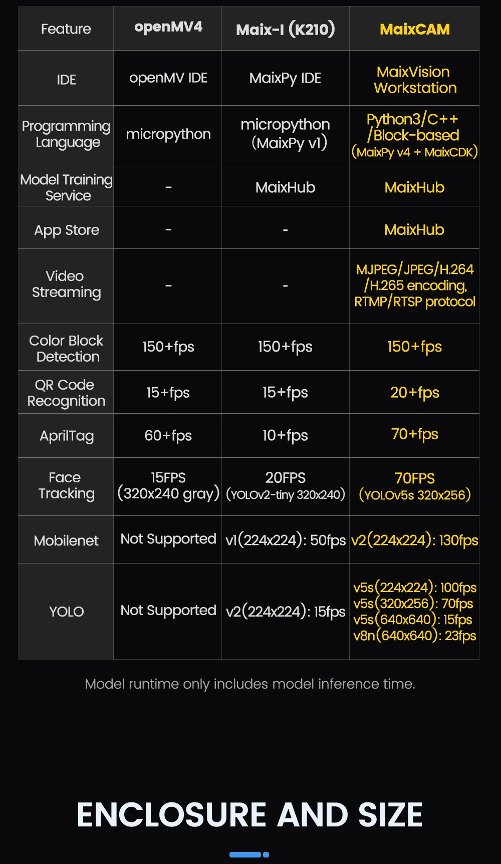 Sipeed MaixCAM Development Board