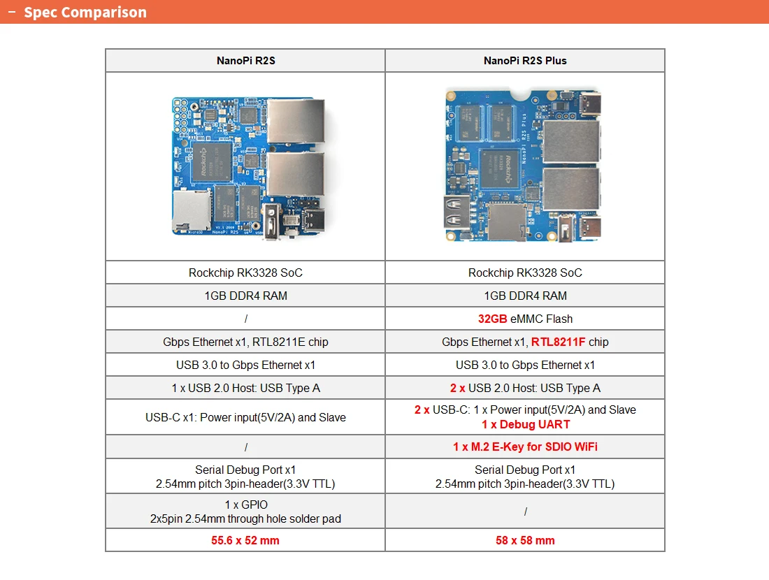 NanoPi R2S Plus Mini Development Board NanoPi R2S Plus Mini Development Board