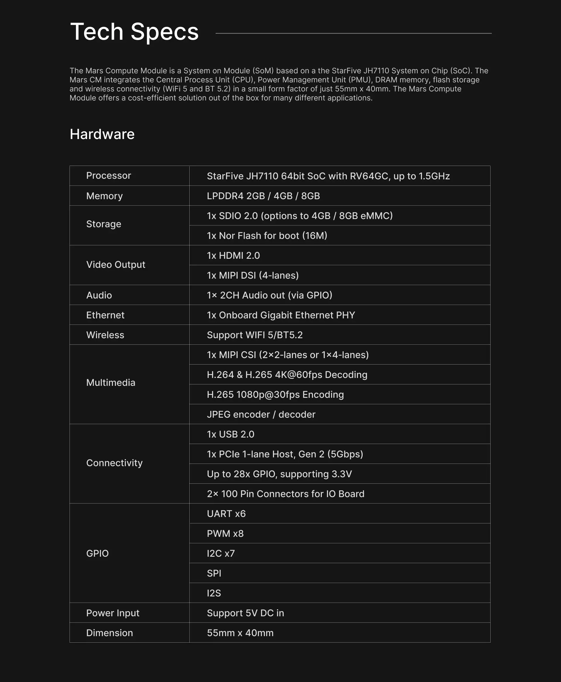 Milk-V Mars CM Milk-V Mars CM