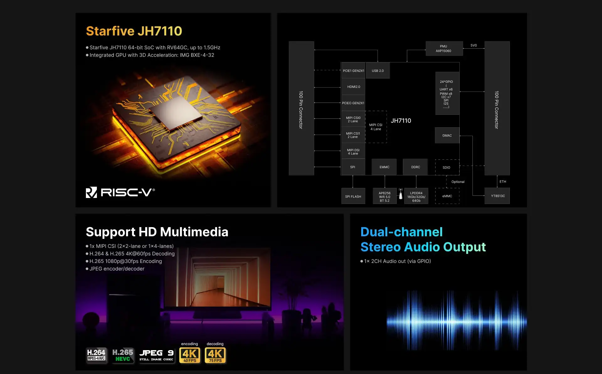 Milk-V Mars CM Milk-V Mars CM