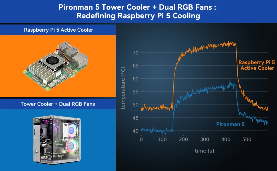 Pironman 5 NVMe M.2 SSD PCIe Mini PC Case for Raspberry Pi 5 with Tower Coole