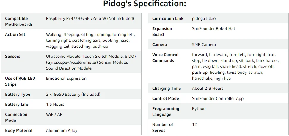 PiDog Robot Dog Kit for Raspberry Pi 4 PiDog Robot Dog Kit for Raspberry Pi 4