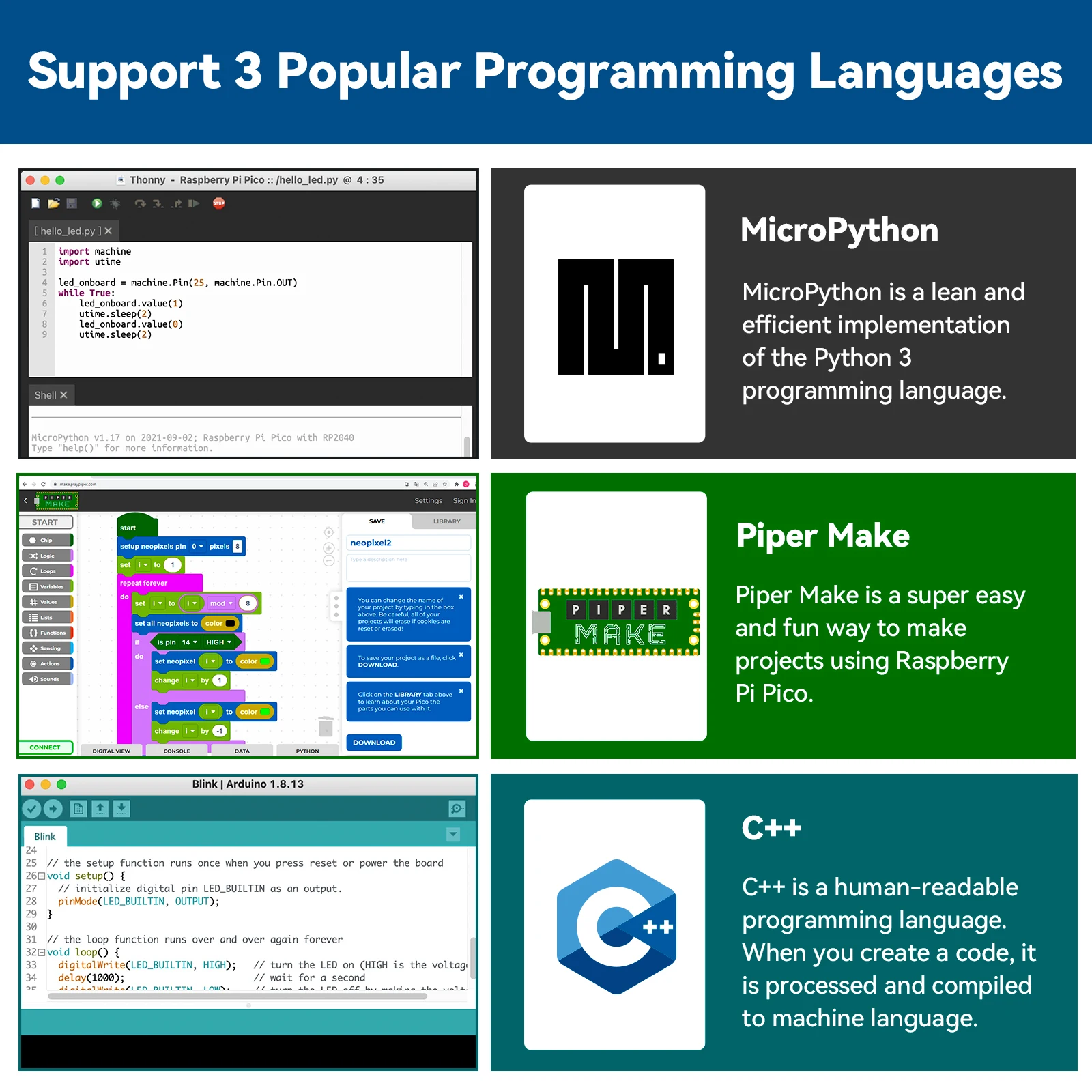 Ultimate Starter Kit for Raspberry Pi Pico Ultimate Starter Kit for Raspberry Pi Pico
