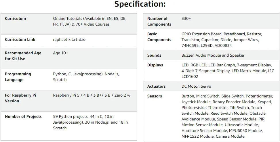 Raphael Ultimate Starter Kit for Raspberry Pi 5