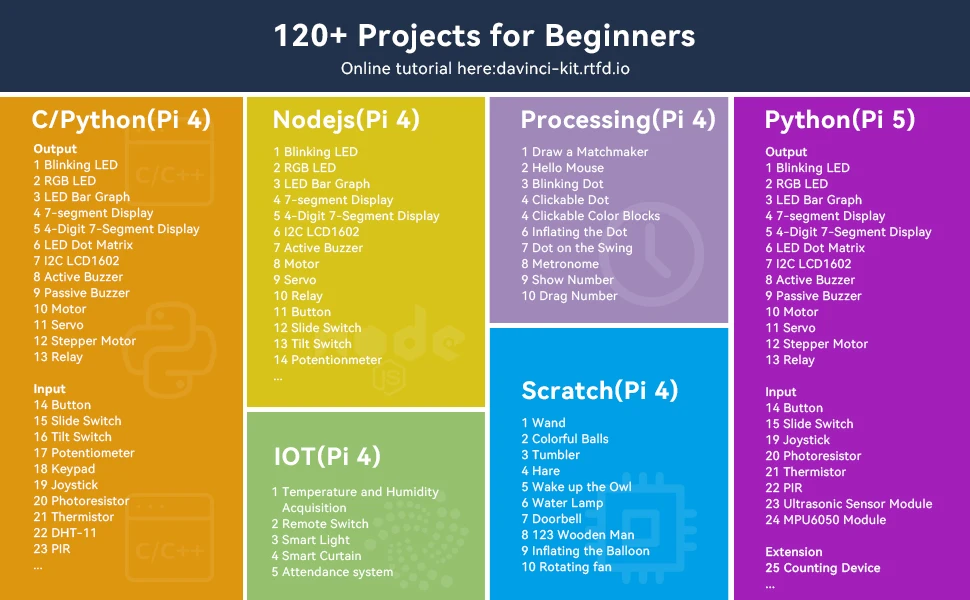 Starter Kit for Raspberry Pi 5 Starter Kit for Raspberry Pi 5