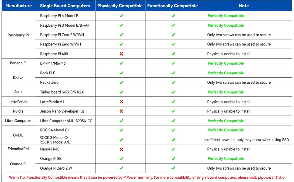 PiPower 4 UPS Power Supply PiPower 4 UPS Power Supply