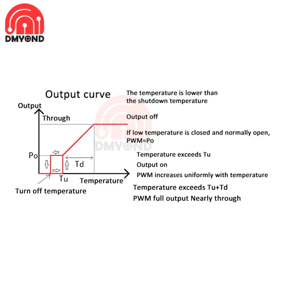 Fan Temperature Speed Controller Fan Temperature Speed Controller