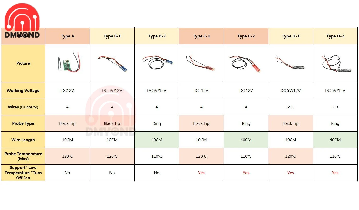 Fan Temperature Speed Controller Fan Temperature Speed Controller