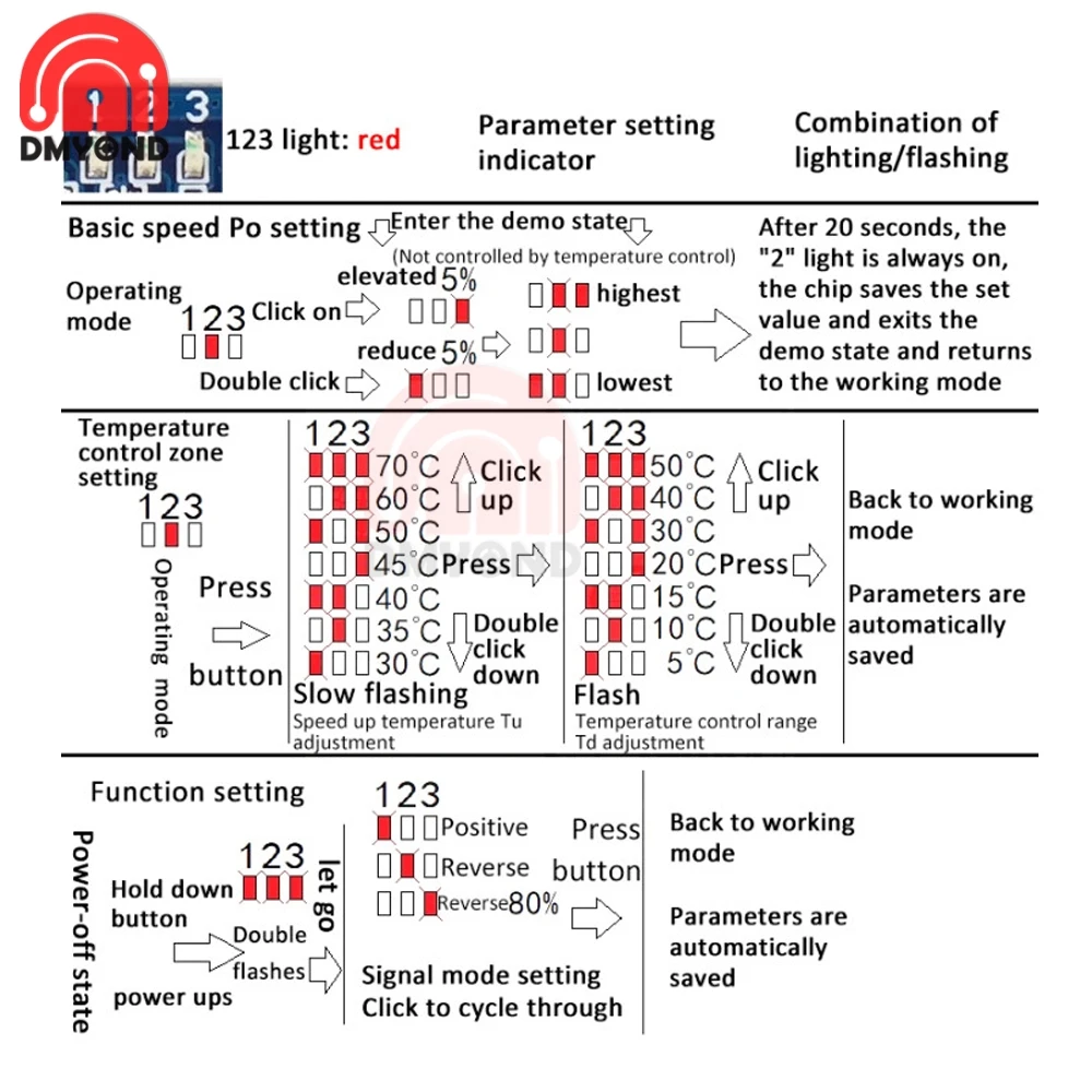 Fan Temperature Speed Controller Fan Temperature Speed Controller