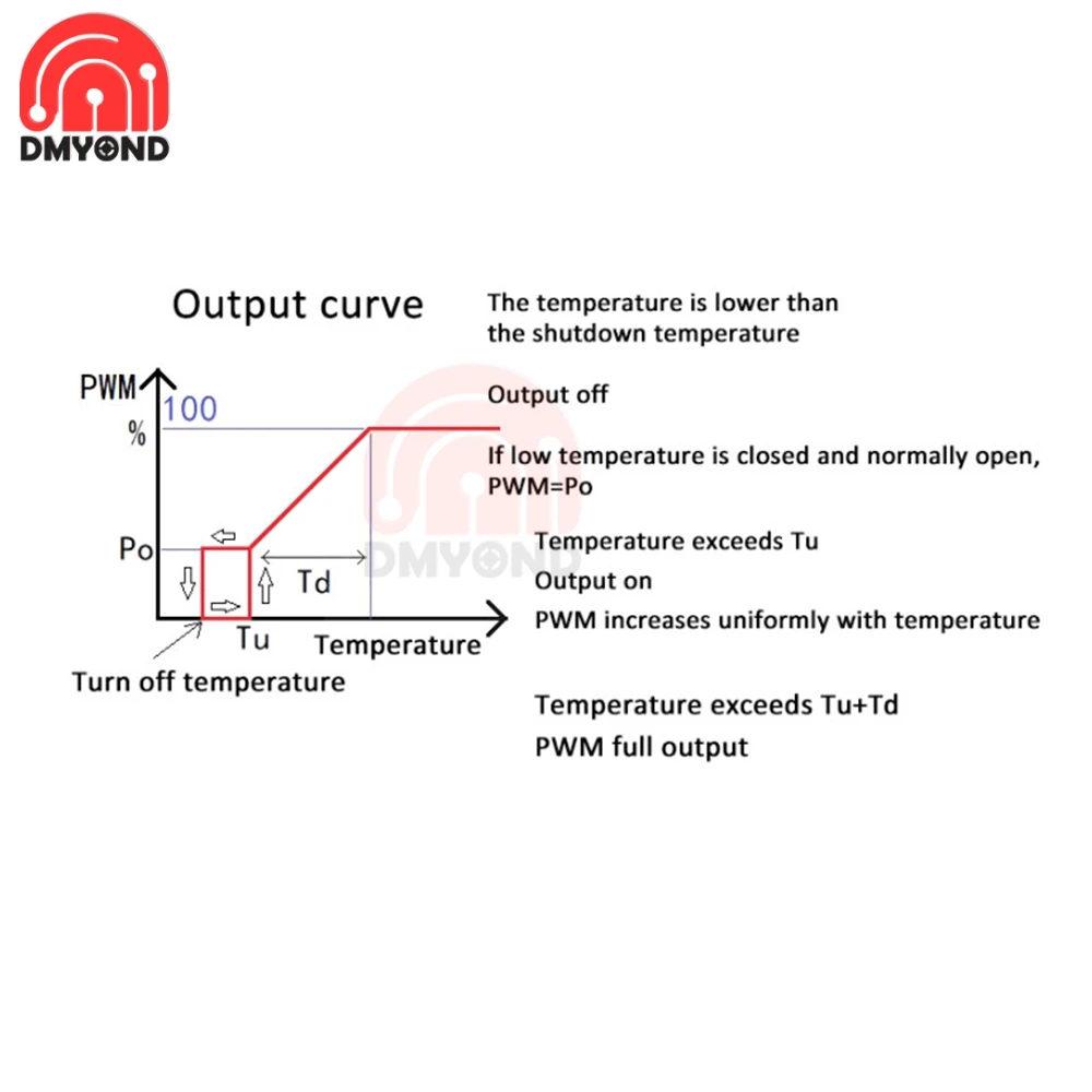 Fan Temperature Speed Controller Fan Temperature Speed Controller