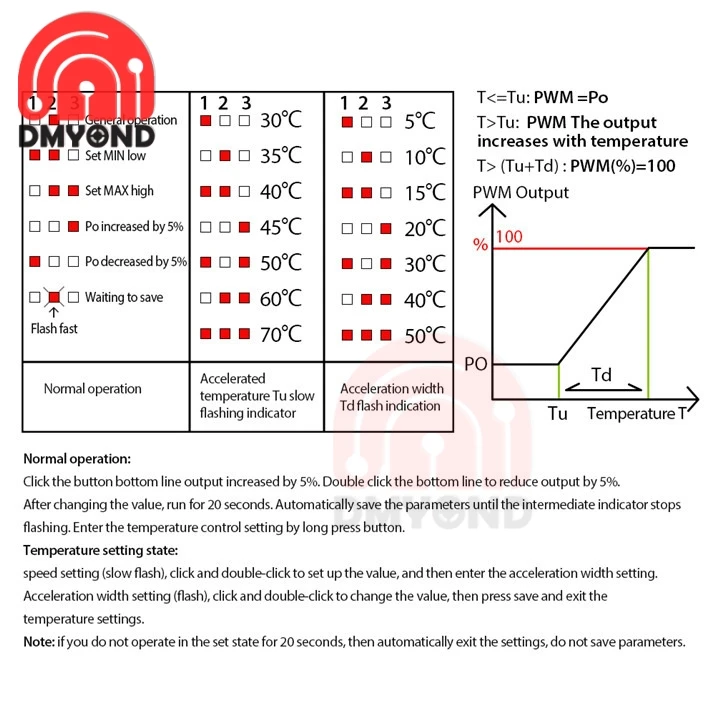 Fan Temperature Speed Controller Fan Temperature Speed Controller