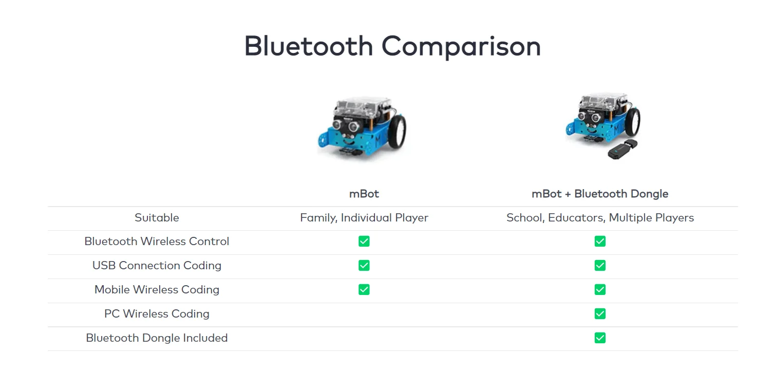 Makeblock Mbot DIY Smart Robot Car Kit Makeblock Mbot DIY Smart Robot Car Kit