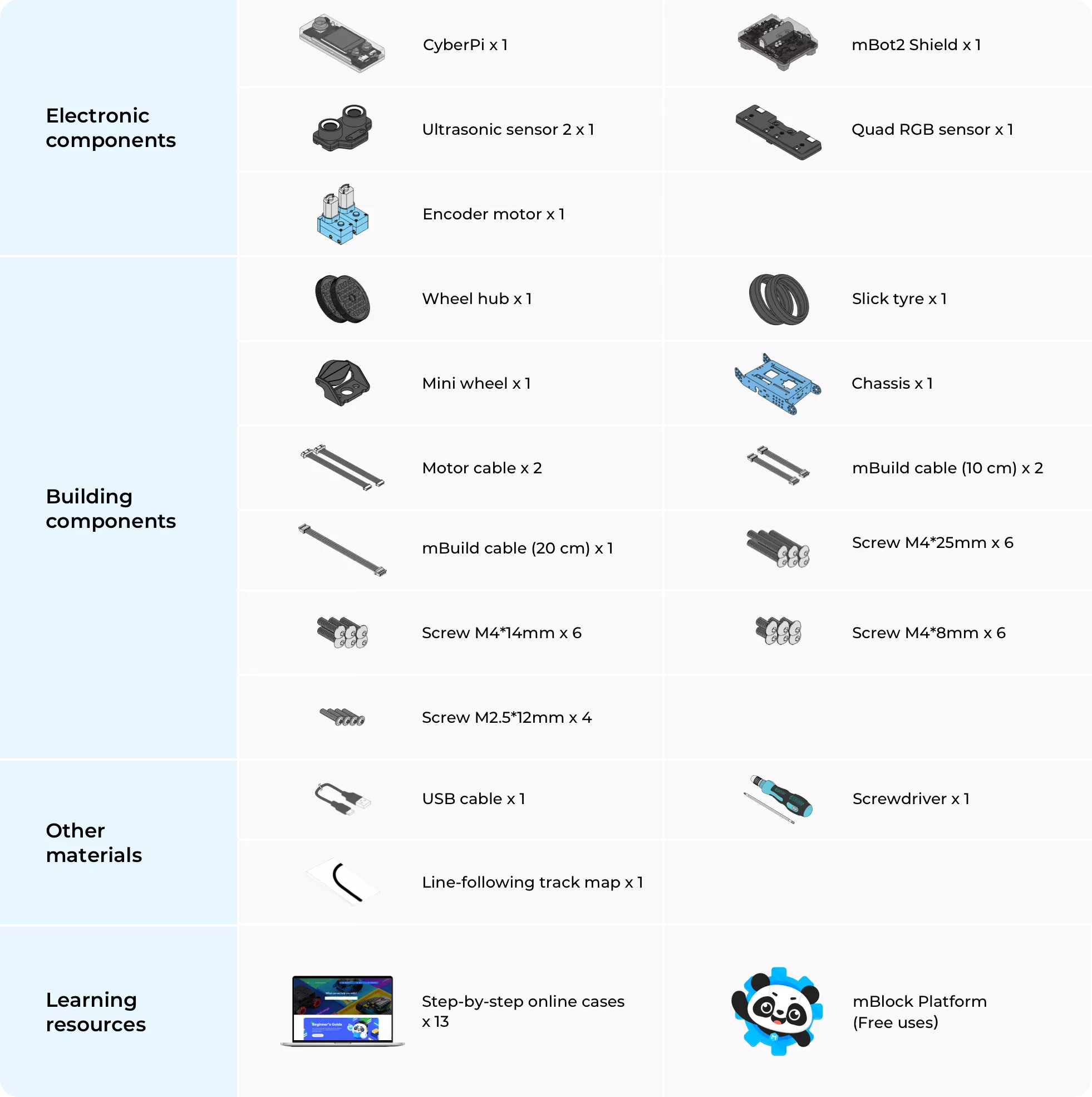 Makeblock mBot Coding Robot Kit