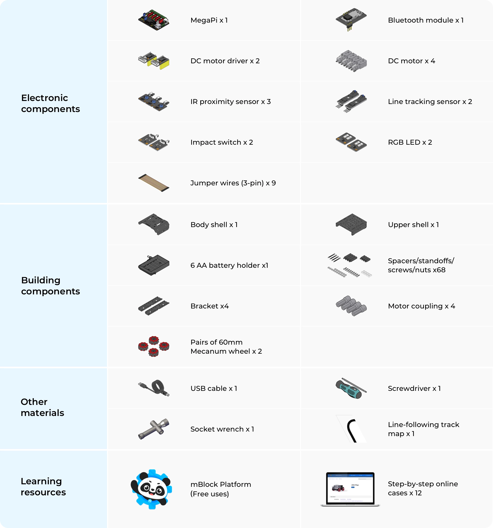 Makeblock mBot Megal Robot Car Makeblock mBot Megal Robot Car