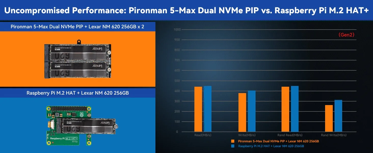 Pironman 5-MAX Dual NVMe M.2 SSD PCIe PC Case Pironman 5-MAX Dual NVMe M.2 SSD PCIe PC Case