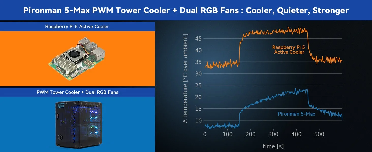Pironman 5-MAX Dual NVMe M.2 SSD PCIe PC Case Pironman 5-MAX Dual NVMe M.2 SSD PCIe PC Case