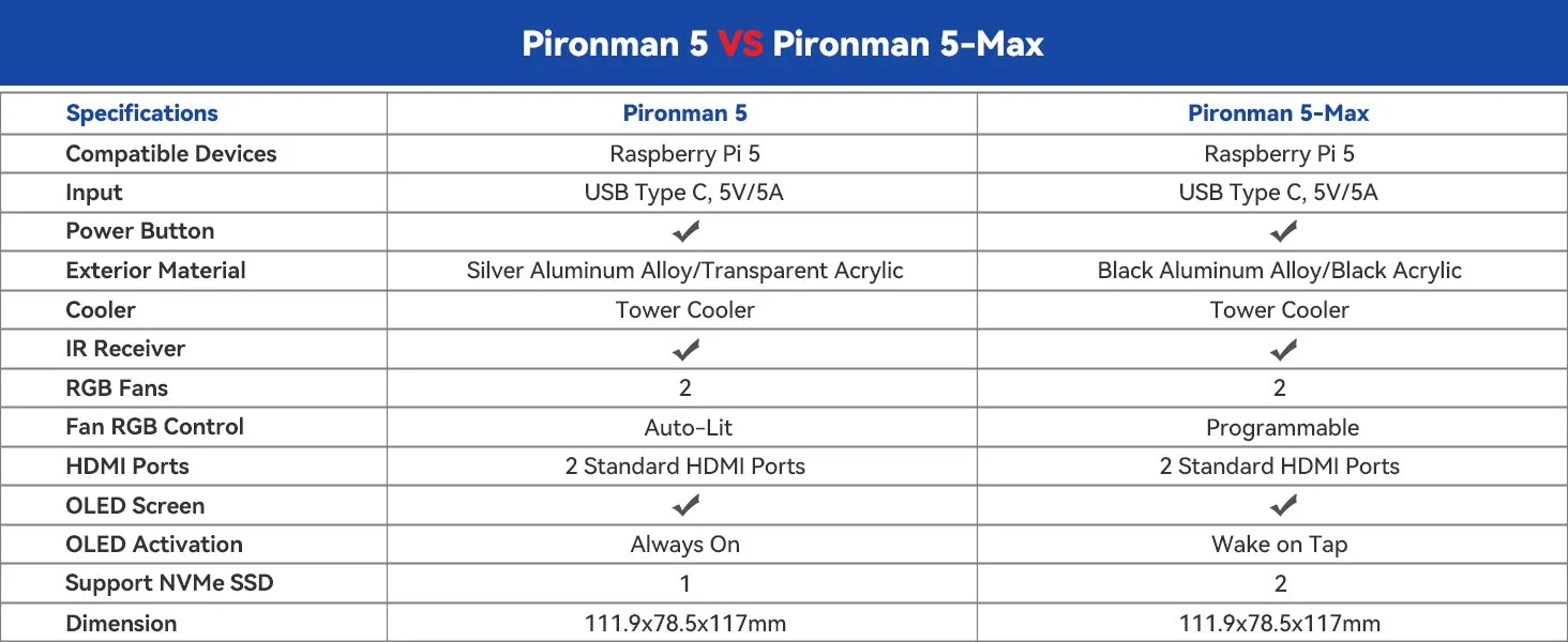 Pironman 5-MAX Dual NVMe M.2 SSD PCIe PC Case Pironman 5-MAX Dual NVMe M.2 SSD PCIe PC Case