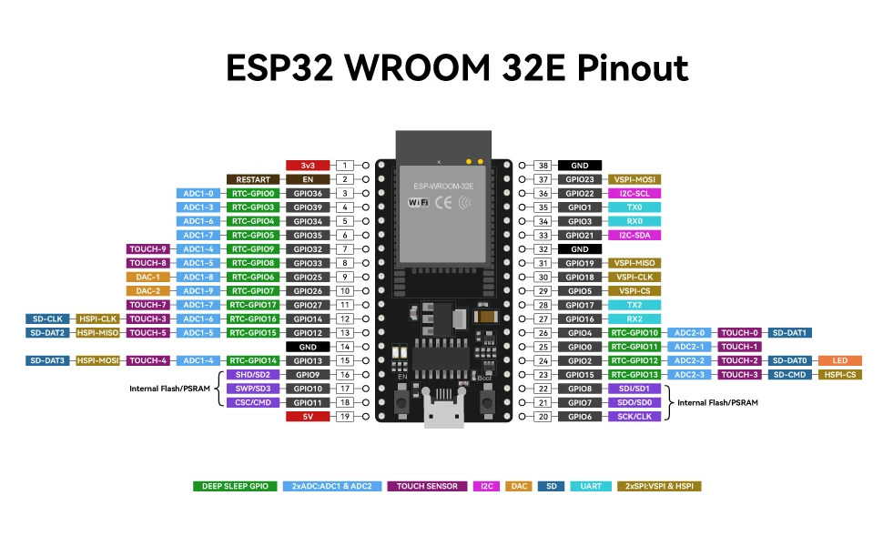 SunFounder ESP32 Ultimate Starter Kit