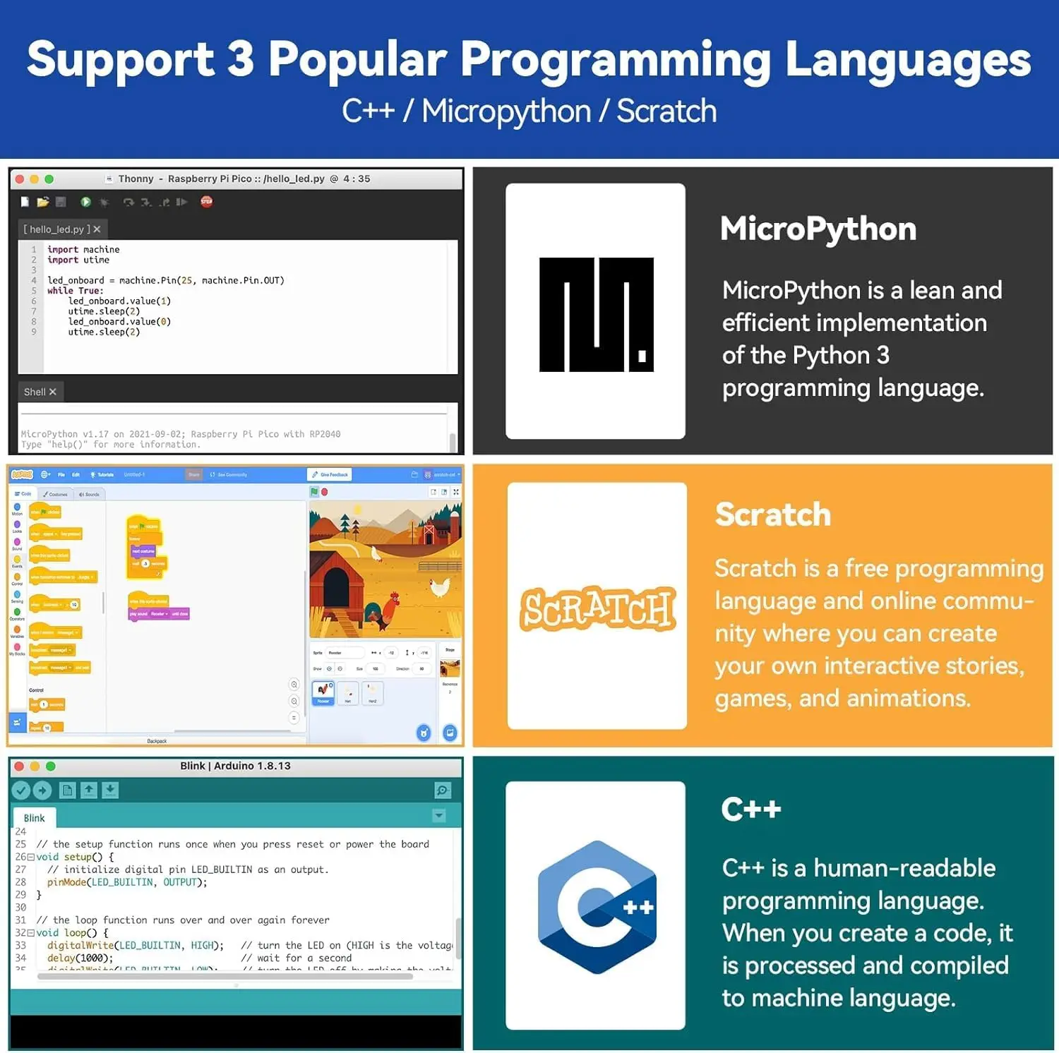 SunFounder ESP32 Ultimate Starter Kit SunFounder ESP32 Ultimate Starter Kit