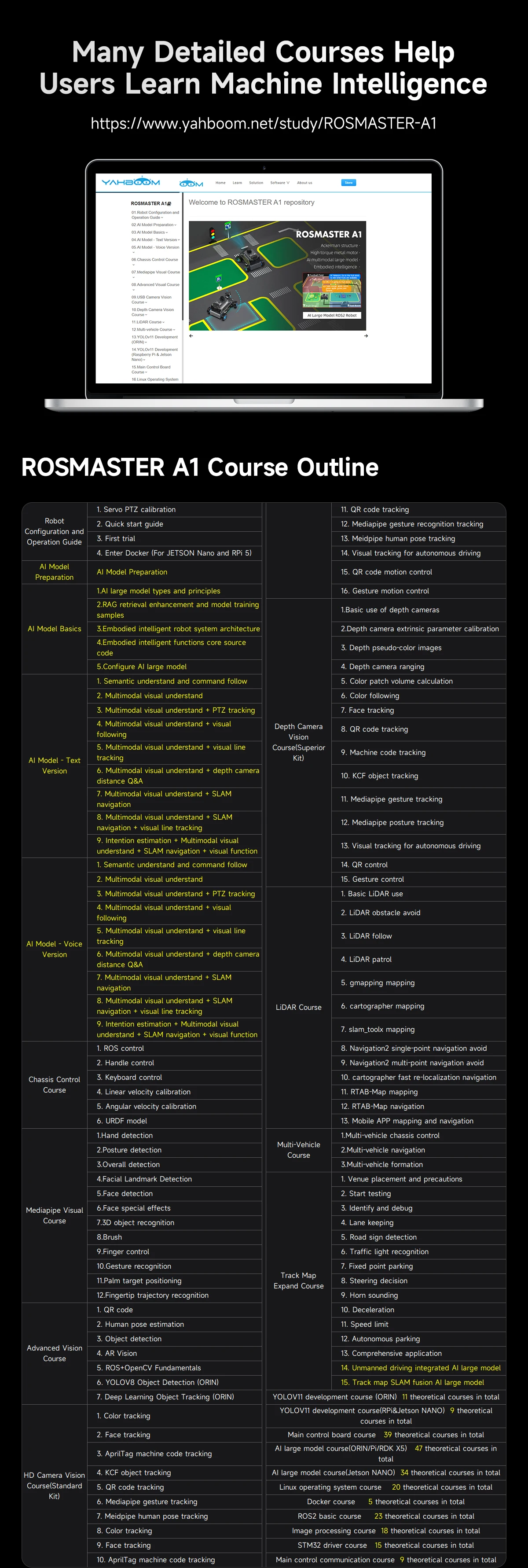 ROSMASTER A1 AI Large Model Programmable Robot Ackerman Structure ROS2-HUMBLE Lidar SLAM Mapping Navigation Autonomous Driving
