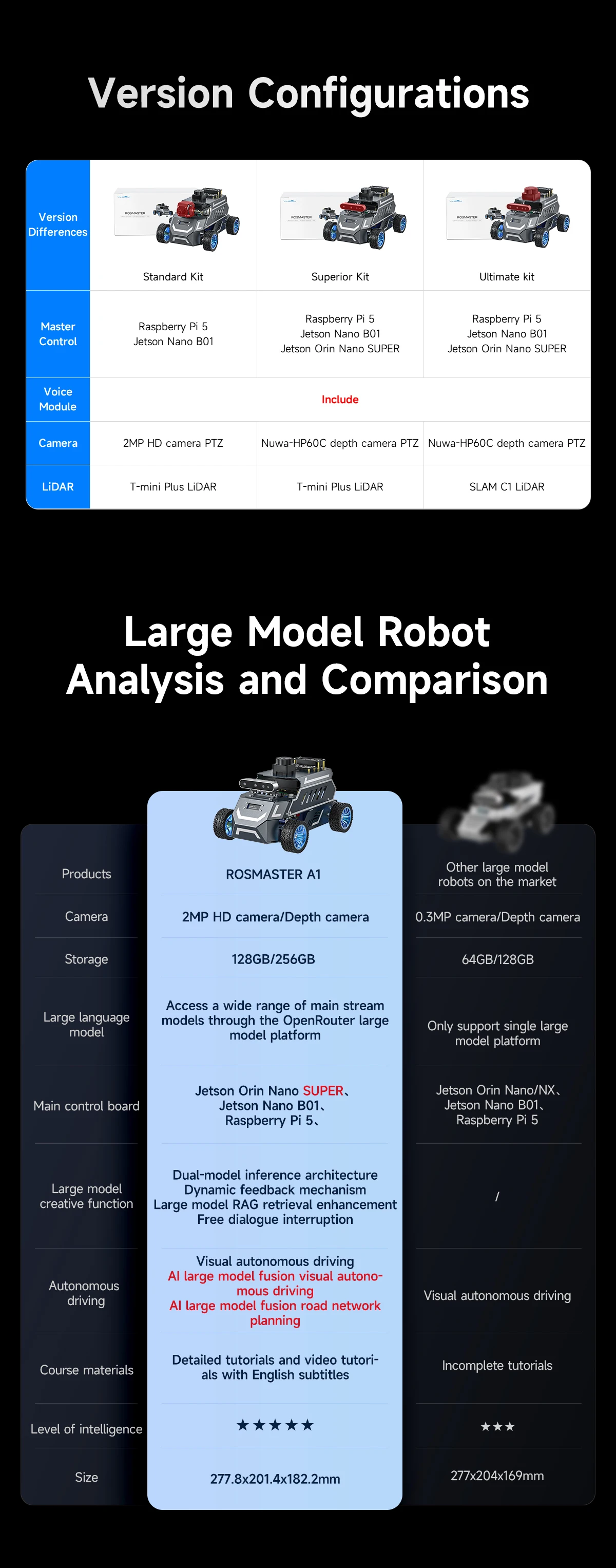 ROSMASTER A1 AI Large Model Programmable Robot Ackerman Structure ROS2-HUMBLE Lidar SLAM Mapping Navigation Autonomous Driving