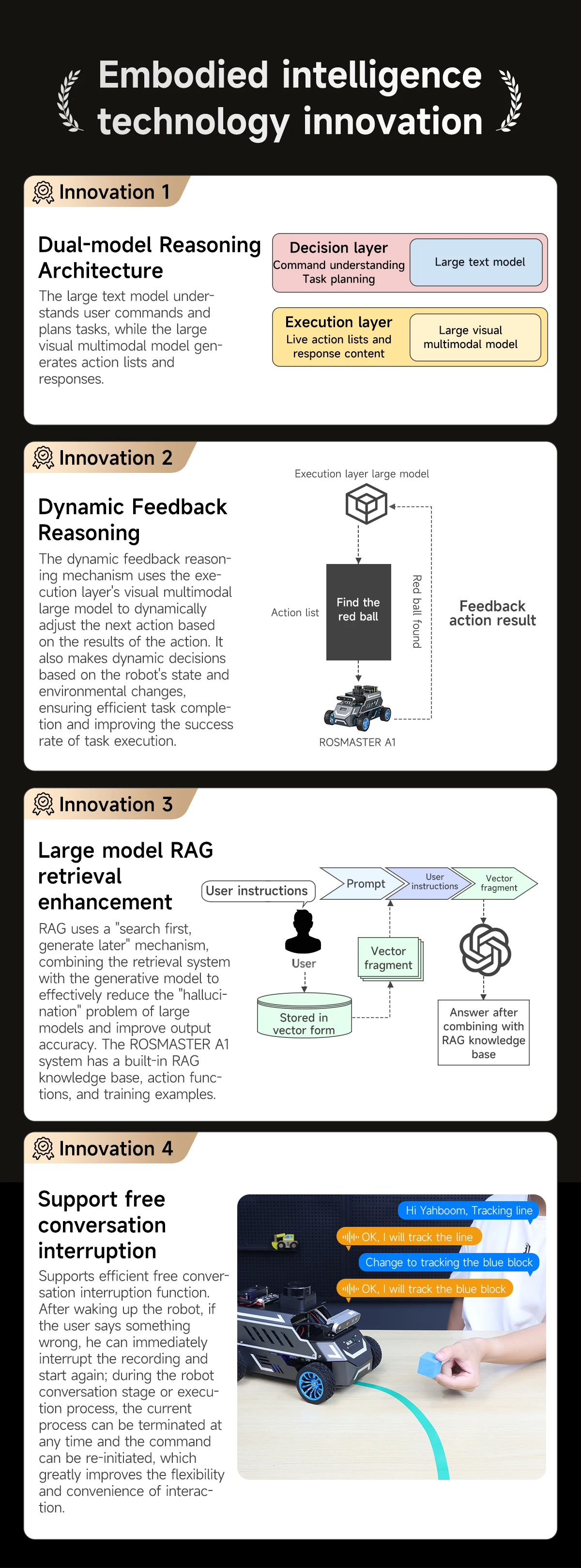 ROSMASTER A1 AI Large Model Programmable Robot Ackerman Structure ROS2-HUMBLE Lidar SLAM Mapping Navigation Autonomous Driving