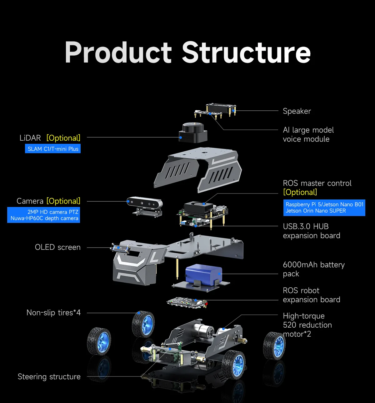 ROSMASTER A1 AI Large Model Programmable Robot Ackerman Structure ROS2-HUMBLE Lidar SLAM Mapping Navigation Autonomous Driving