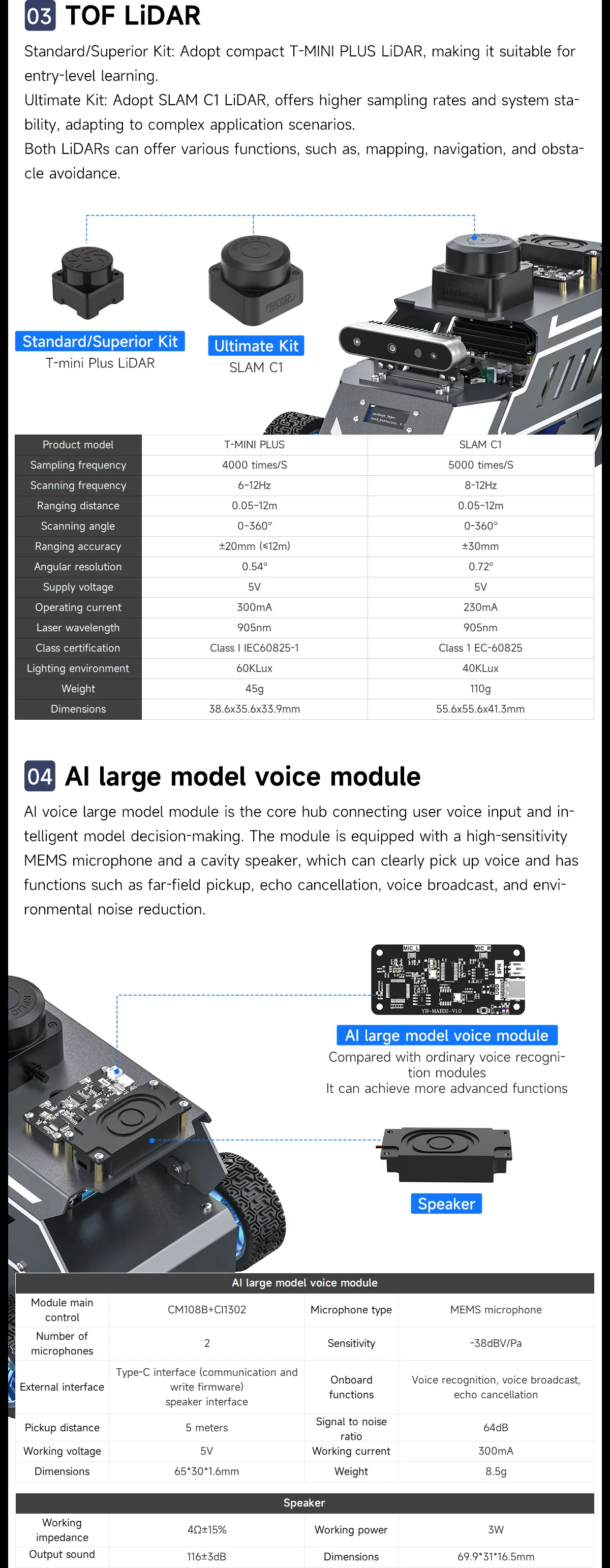 ROSMASTER A1 AI Large Model Programmable Robot Ackerman Structure ROS2-HUMBLE Lidar SLAM Mapping Navigation Autonomous Driving