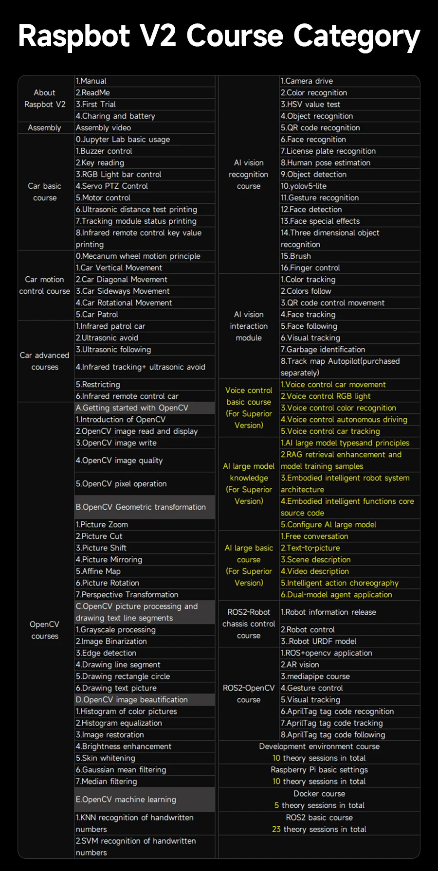 Yahboom 4WD Raspbot V2 AI Large Model Robot Kit for Raspberry Pi 5 Beginners Educational Project ROS2-Humble Python Programming