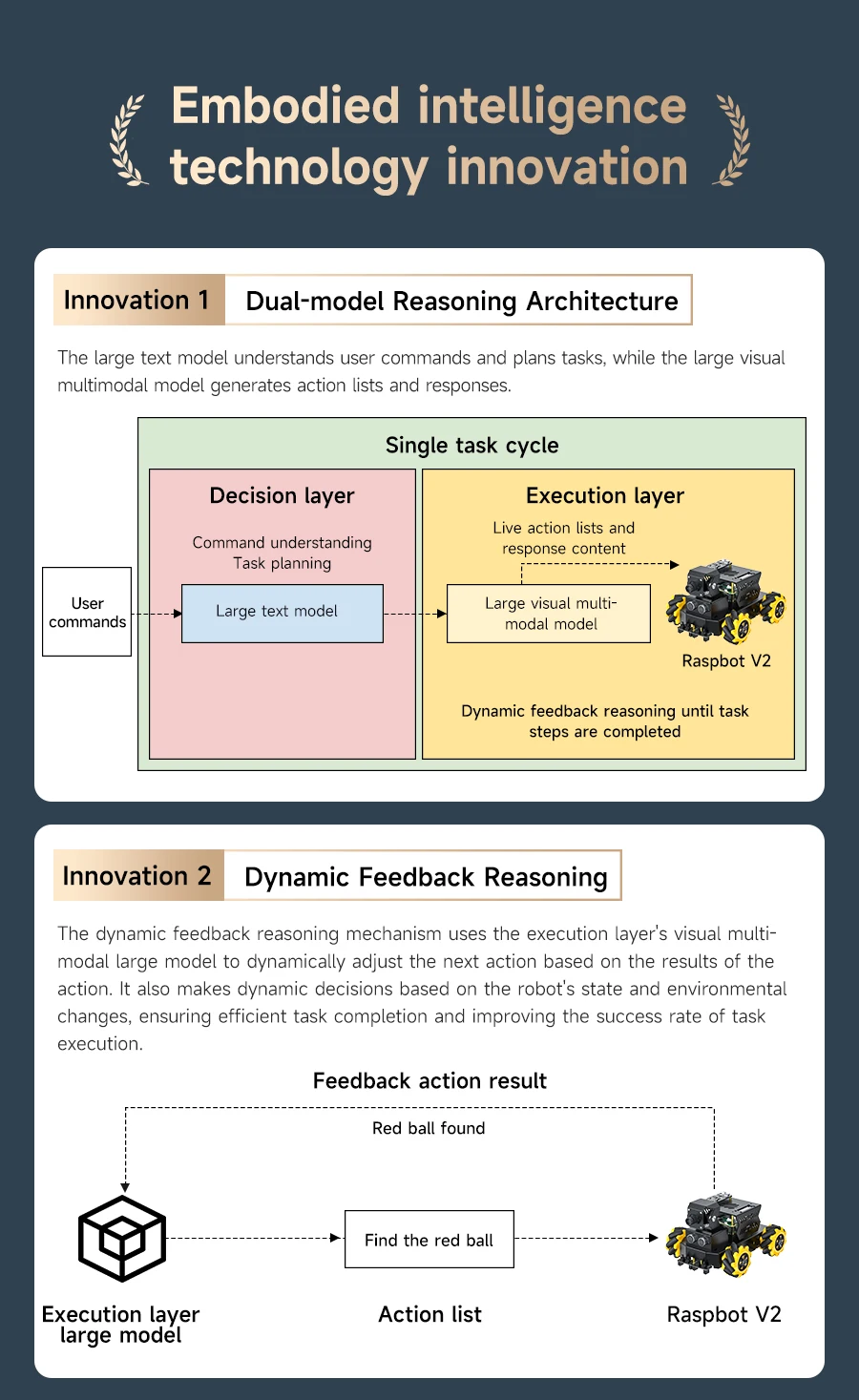 Yahboom 4WD Raspbot V2 AI Large Model Robot Kit for Raspberry Pi 5 Beginners Educational Project ROS2-Humble Python Programming