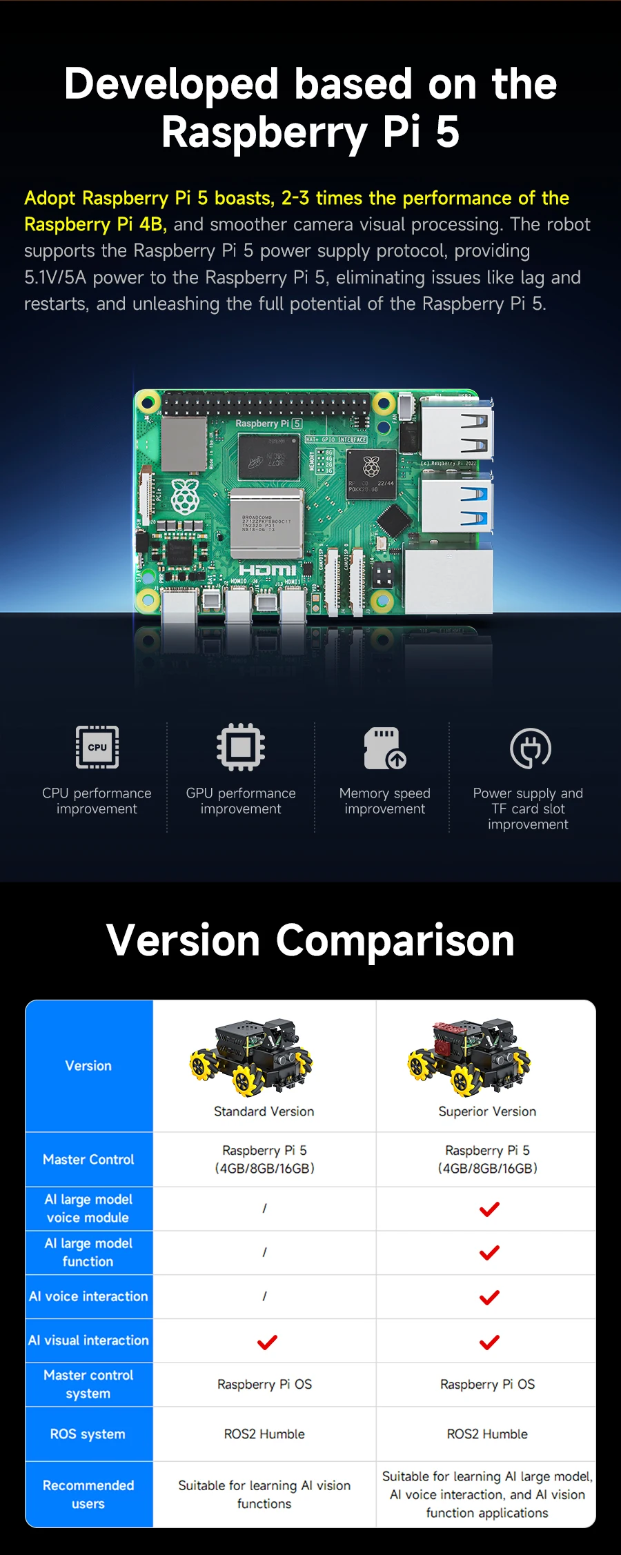 Yahboom 4WD Raspbot V2 AI Large Model Robot Kit for Raspberry Pi 5 Beginners Educational Project ROS2-Humble Python Programming