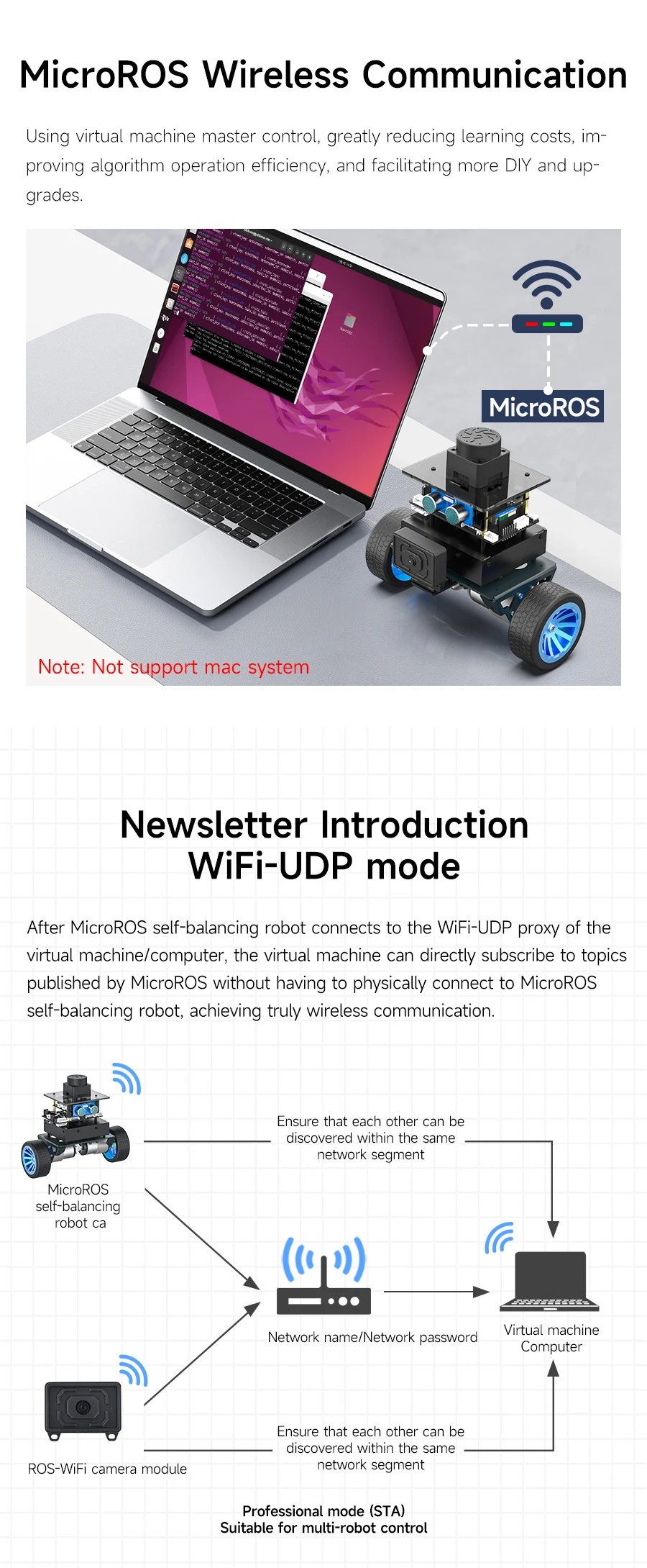 Yahboom MicroROS Self-Balancing Robot Car Kit With MPU6050 Lidar Ultrasonic Module ROS-HUMBLE Virtual Machine as Master Control