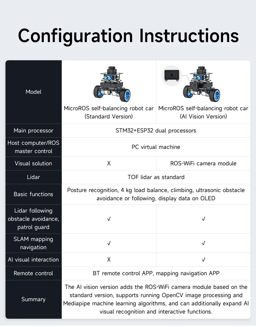 Yahboom MicroROS Self-Balancing Robot Car Kit With MPU6050 Lidar Ultrasonic Module ROS-HUMBLE Virtual Machine as Master Control