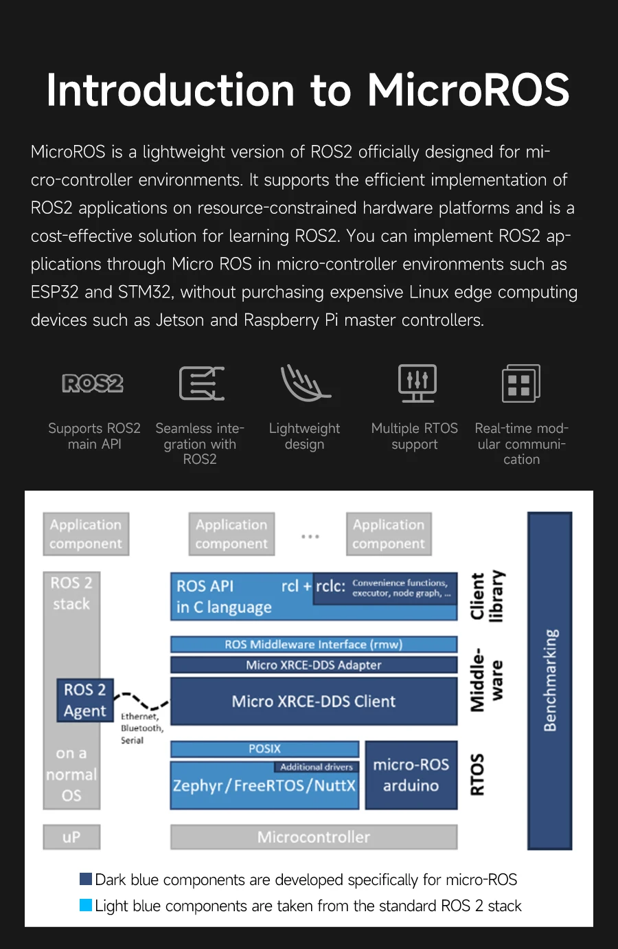Yahboom MicroROS Self-Balancing Robot Car Kit With MPU6050 Lidar Ultrasonic Module ROS-HUMBLE Virtual Machine as Master Control