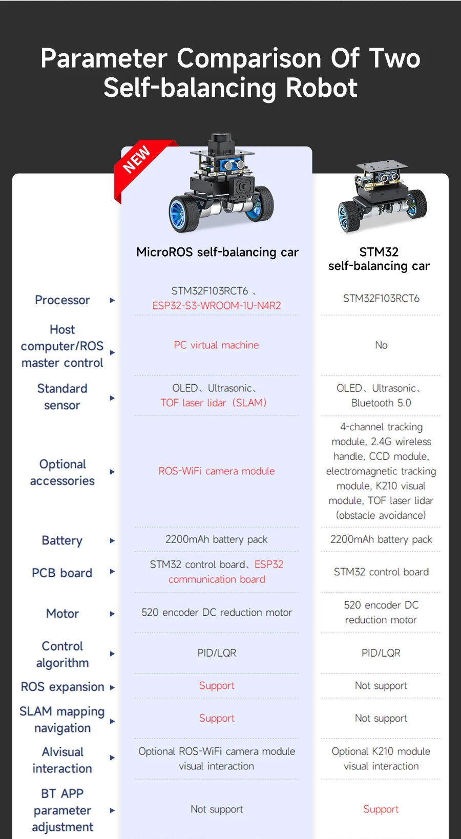 Yahboom MicroROS Self-Balancing Robot Car Kit With MPU6050 Lidar Ultrasonic Module ROS-HUMBLE Virtual Machine as Master Control