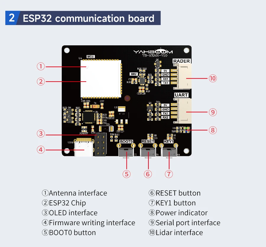 Yahboom MicroROS Self-Balancing Robot Car Kit With MPU6050 Lidar Ultrasonic Module ROS-HUMBLE Virtual Machine as Master Control