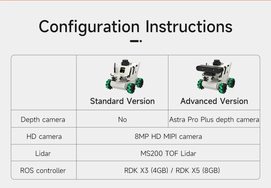 RDK ROS2 AI Educational Robot Car with Mecanum Wheel SLAM Mapping Navigation Aluminum Alloy Structure DIY Electronic Kit