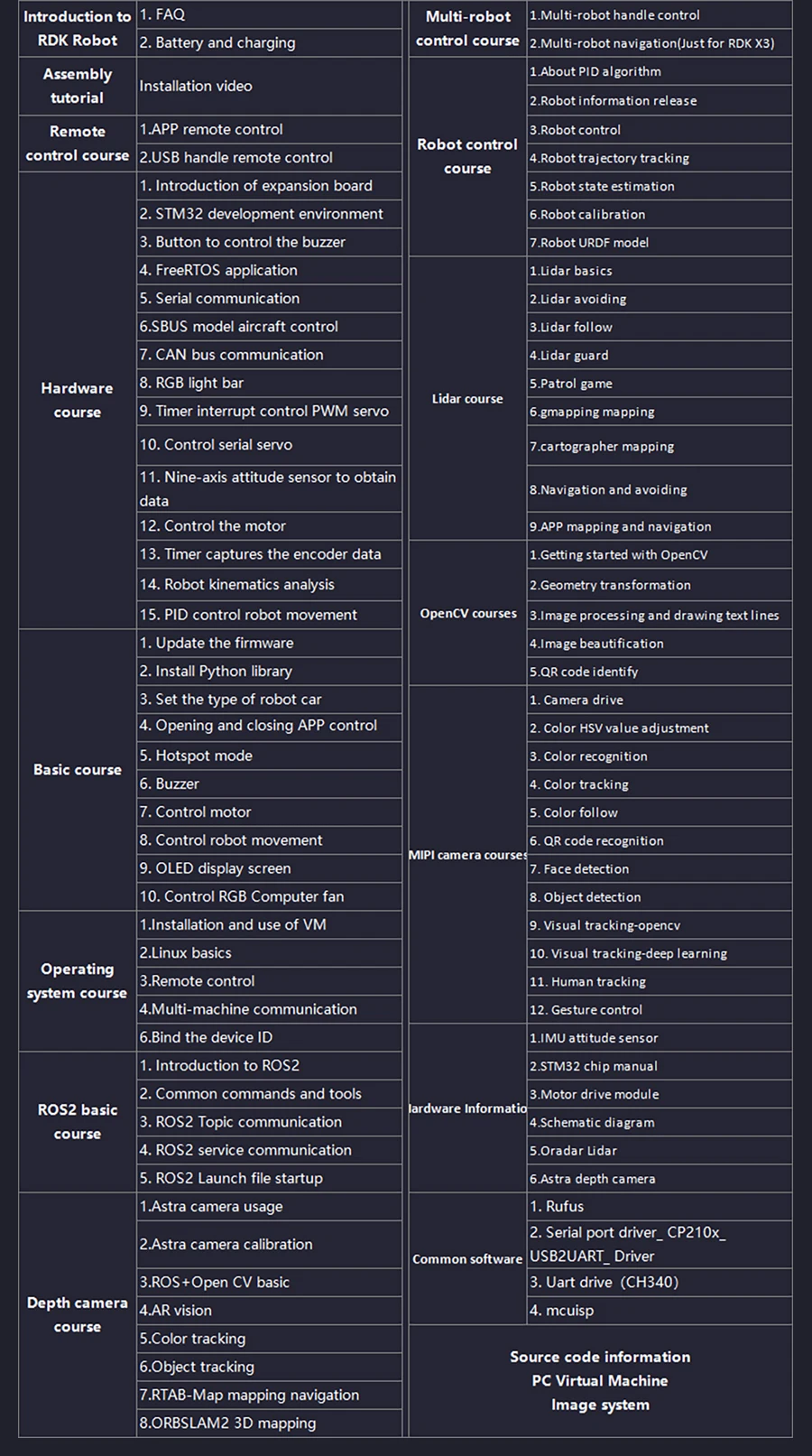 RDK ROS2 AI Educational Robot Car with Mecanum Wheel SLAM Mapping Navigation Aluminum Alloy Structure DIY Electronic Kit
