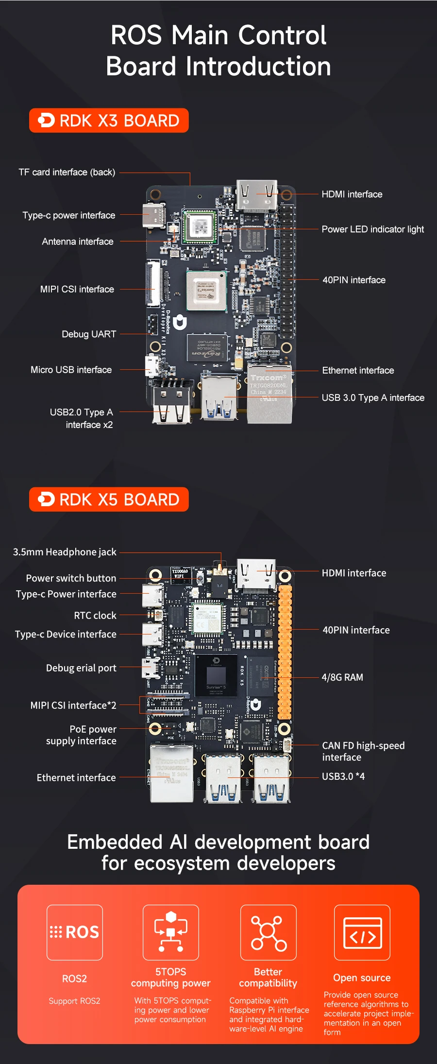 RDK ROS2 AI Educational Robot Car with Mecanum Wheel SLAM Mapping Navigation Aluminum Alloy Structure DIY Electronic Kit
